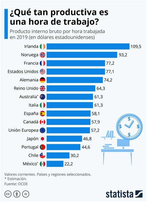 hora de trabajo en usa